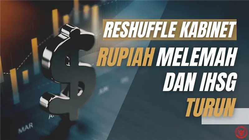 Financial Markets Correct, Rupiah Weakens and Jakarta Composite Index Falls